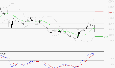 SOITEC : Une consolidation vers les supports est probable