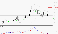 STEF : Sous les résistances, une consolidation est probable