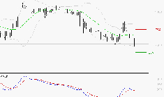 BOIRON SA : Sous les résistances, une consolidation est probable