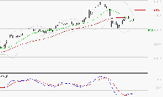 SPIE SA : Retour possible sur les supports