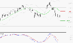 AIRBUS : Sous les résistances, une consolidation est probable