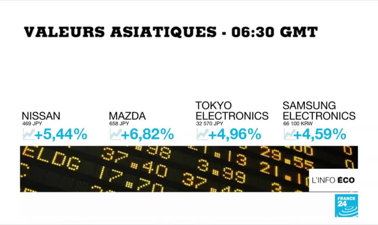 L'Asie, nouvelle plus grande zone de libre-échange de la planète