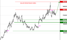EXAIL TECHNOLOGIES SA : Les cours progressent encore