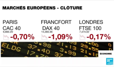 L'économie chinoise pâtit de la politique "zéro Covid" de Pékin