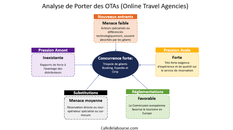 Tourisme en Europe : analyse d’un secteur en pleine évolution. Crédit photo : Freepik