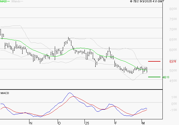 REMY COINTREAU : Retour possible sur les supports