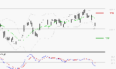 REXEL : Sous les résistances, une consolidation est probable