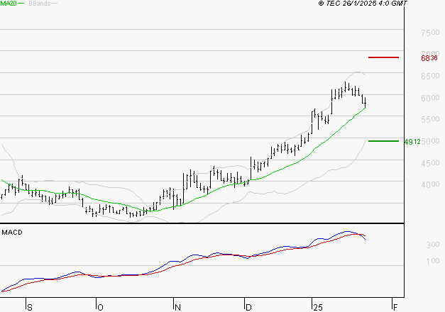 VIRIDIEN (ex CGG) : La situation technique est plutôt incertaine