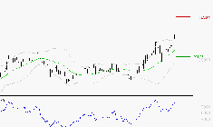 SCHNEIDER ELECTRIC SA : Risque de correction sous les résistances