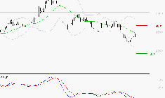 SPIE SA : Retour possible sur les supports