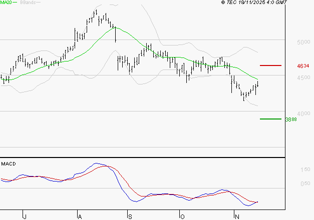 SPIE SA : Retour possible sur les supports