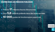 Sa croissance au ralenti, Londres annonce des coupes budgétaires