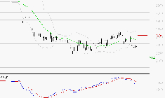VERALLIA : Sous les résistances, une consolidation est probable