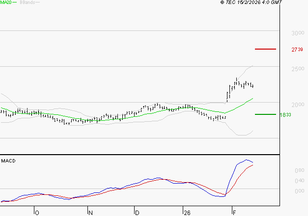 MANITOU : Les signaux haussiers sont intacts
