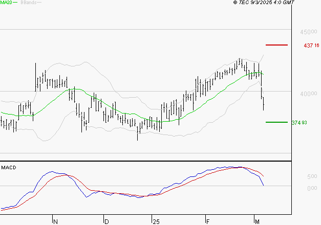 ID LOGISTICS GROUP : Une consolidation vers les supports est probable
