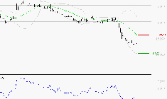 VUSIONGROUP : Baissier mais survendu