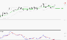 OPMOBILITY : Les signaux haussiers sont intacts