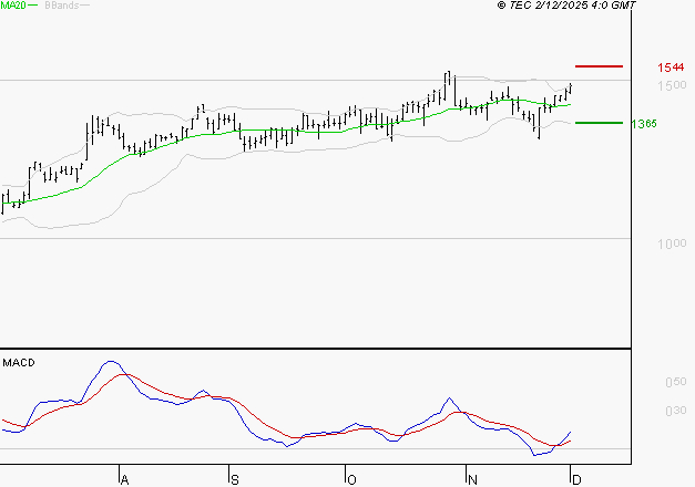 OPMOBILITY : Les signaux haussiers sont intacts