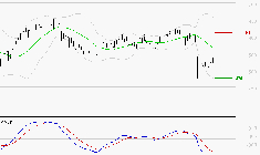 DERICHEBOURG : Sous les résistances, une consolidation est probable