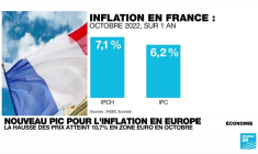 Les ménages européens touchés de plein fouet par une inflation persistante