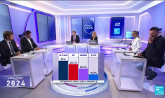 Législatives : selon les projections, le RN obtiendrait une large majorité relative à l'Assemblée