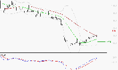 TIKEHAU CAPITAL : Les signaux haussiers sont intacts