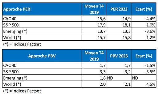 (Source : Factset / Valquant Expertyse)
