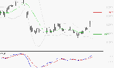 STEF : Les signaux haussiers sont intacts