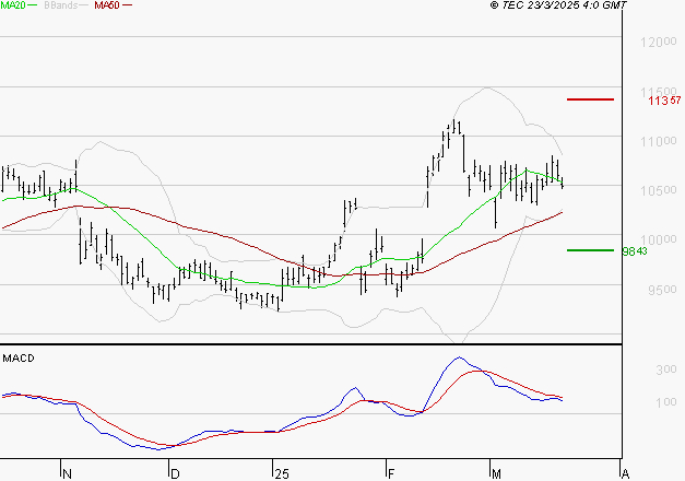 LEGRAND : La situation technique est plutôt incertaine