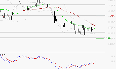 SARTORIUS STEDIM BIOTECH : L'analyse ne suggère pas de baisse à moyen terme