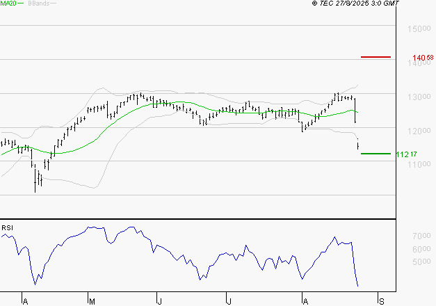 VINCI : Surveiller le comportement des cours sur les supports