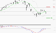 VICAT : Attendre un test du support