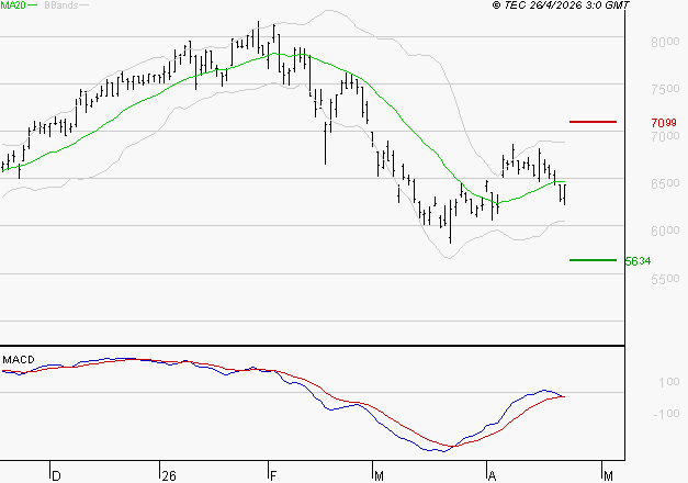 VICAT : Attendre un test du support