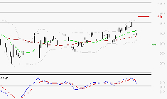 BENETEAU : Une consolidation vers les supports est probable