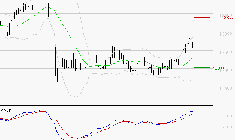 STEF : Les signaux haussiers sont intacts