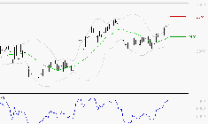 DASSAULT SYSTEMES SA : Risque de correction sous les résistances