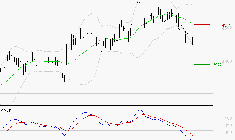 REMY COINTREAU : Sous les résistances, une consolidation est probable
