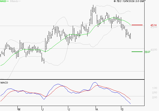 REMY COINTREAU : Sous les résistances, une consolidation est probable