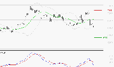 EUROFINS SCIENTIFIC : Sous les résistances, une consolidation est probable