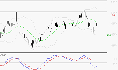SEB SA : Sous les résistances, une consolidation est probable