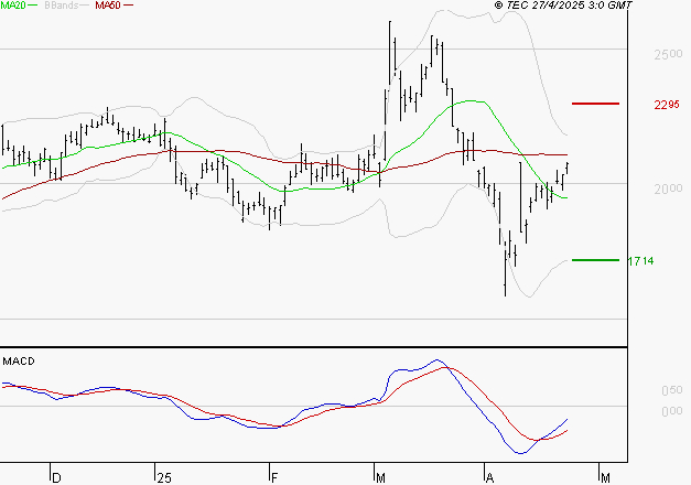 ALSTOM : Peu de risque à moyen terme