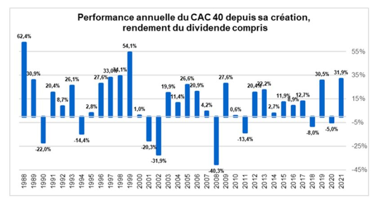 Source : Factset et Valquant Expertyse