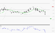 EUTELSAT : Baissier mais survendu