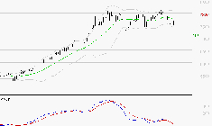 TOTALENERGIES : Sous les résistances, une consolidation est probable
