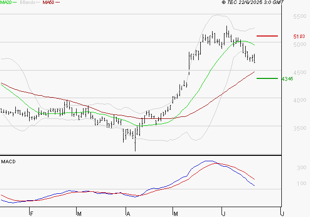 EQUASENS : La consolidation peut se poursuivre