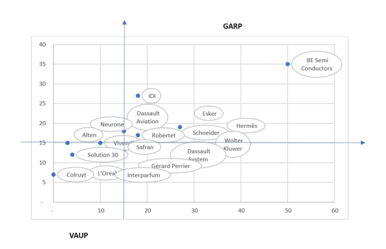 Source : Evariste Quant Research, Averoes Finance