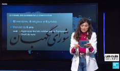 Iran : qui exerce réellement le pouvoir ?