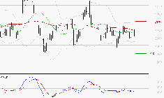 ICADE : Sous les résistances, une consolidation est probable