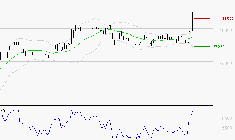 BURELLE : Risque de correction sous les résistances