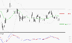 COVIVIO : Sous les résistances, une consolidation est probable